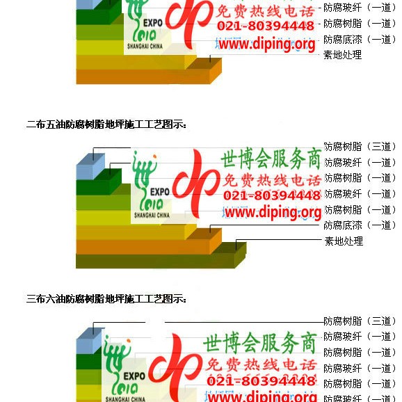 桓台FRP玻璃钢防腐地坪产品图3